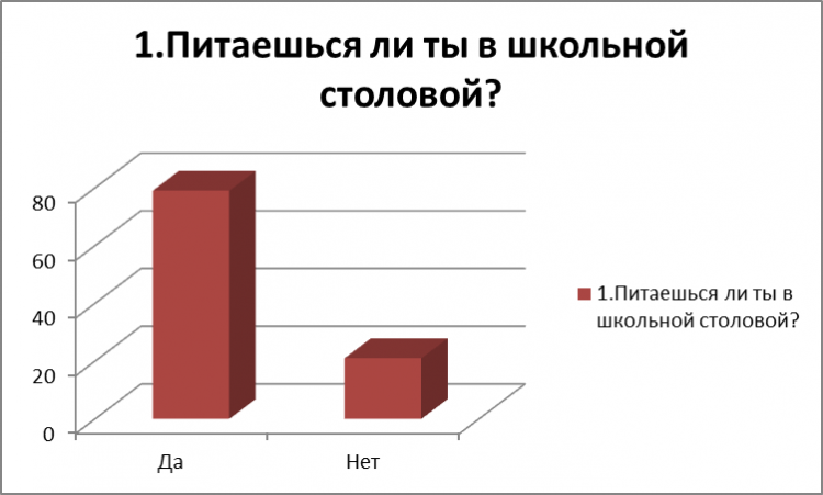 Итоги анкетирования учащихся КГУ ШГ №94