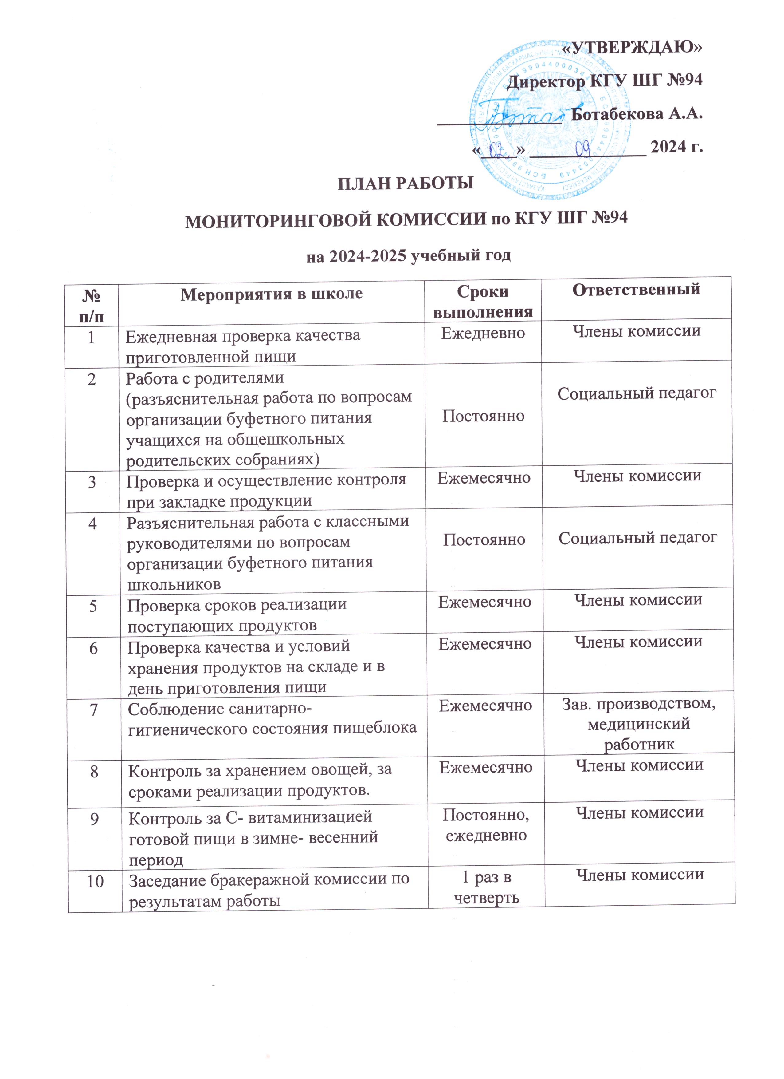 №94 МГ КММ бойынша мониторингтік комиссияның 2024-2025 оқу жылына арналған жұмыс жоспары