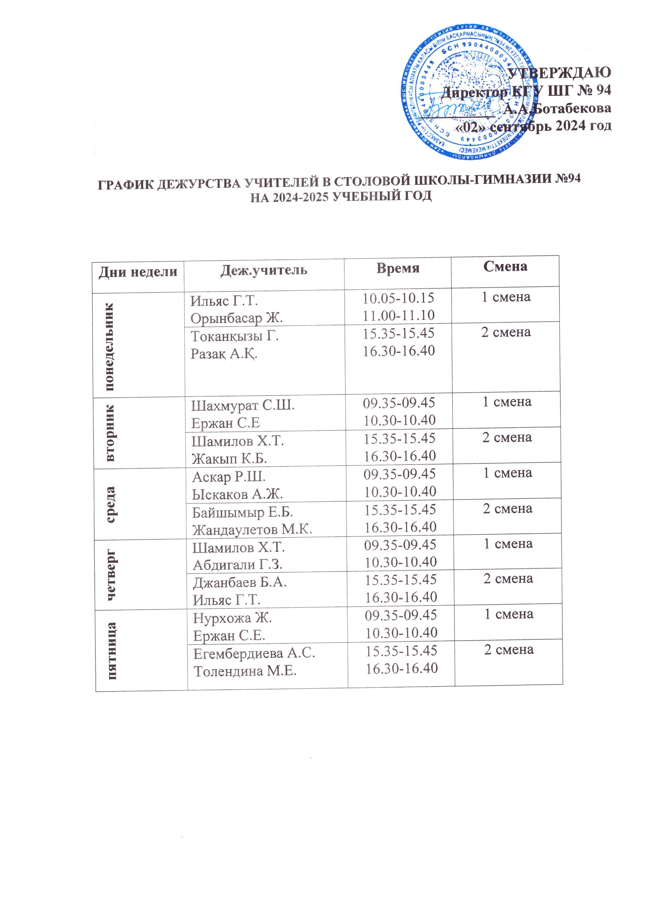 №94 мектеп-гимназиясының асханасында мұғалімдердің кезекшілік кестесі 2024-2025 оқу жылы