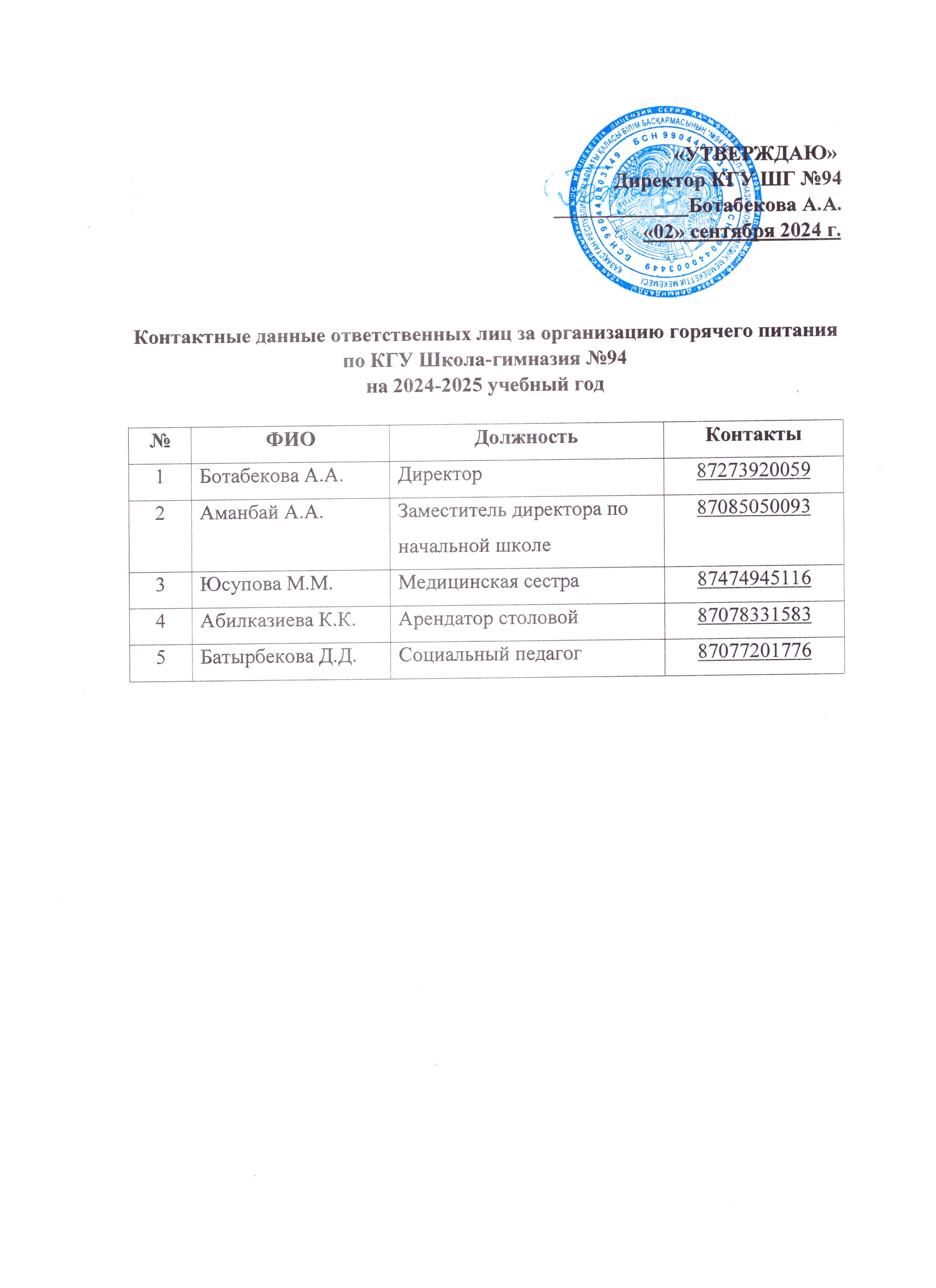 Ыстық тамақты ұйымдастыруға жауапты тұлғалардың байланыс телефондары / Контактные данные ответственных лиц за организацию горячего питания