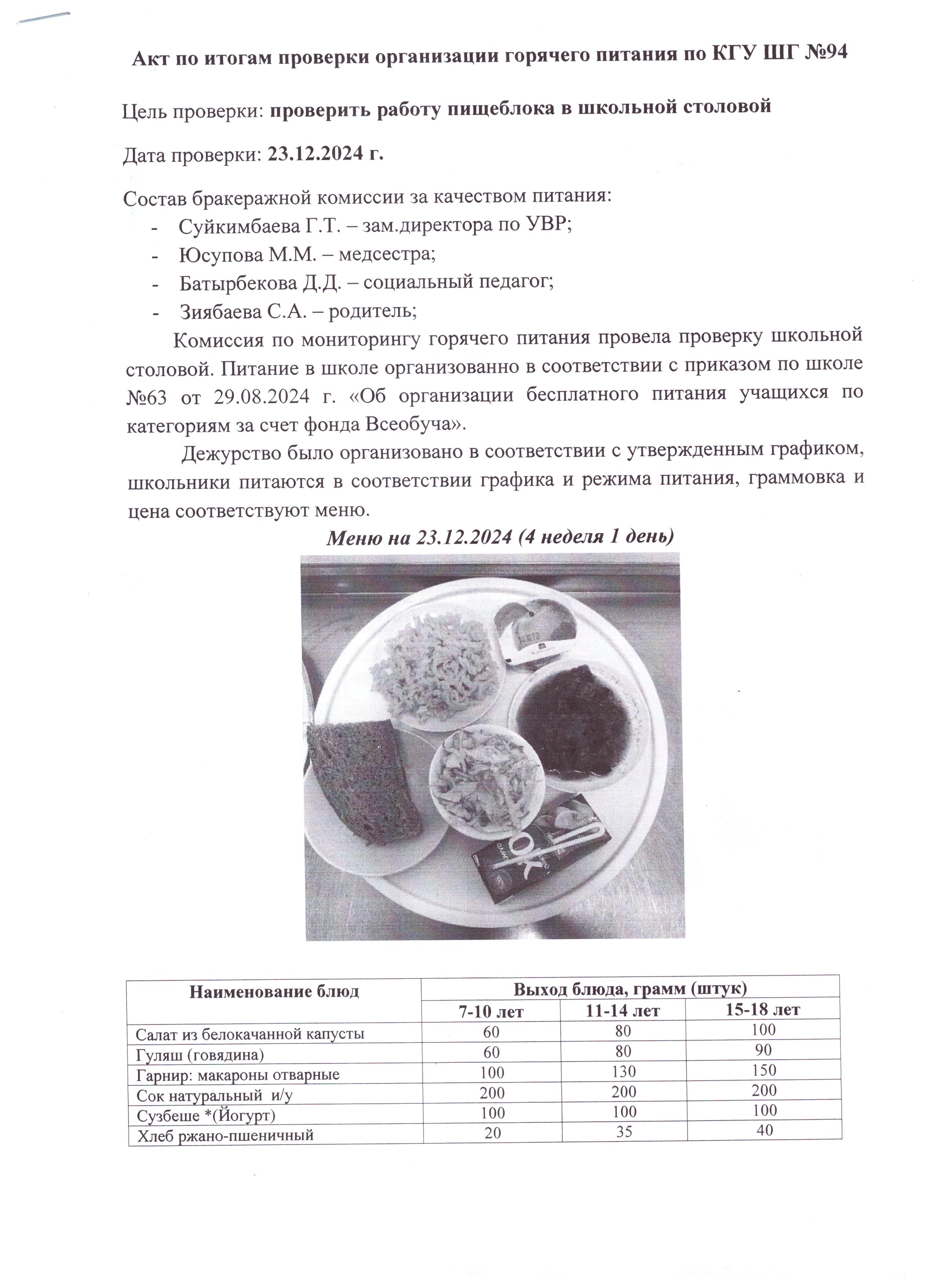 Ыстық тамақтандыруды ұйымдастыруды тексеру қорытындысы бойынша Акт / Акт по итогам проверки организации горячего питания