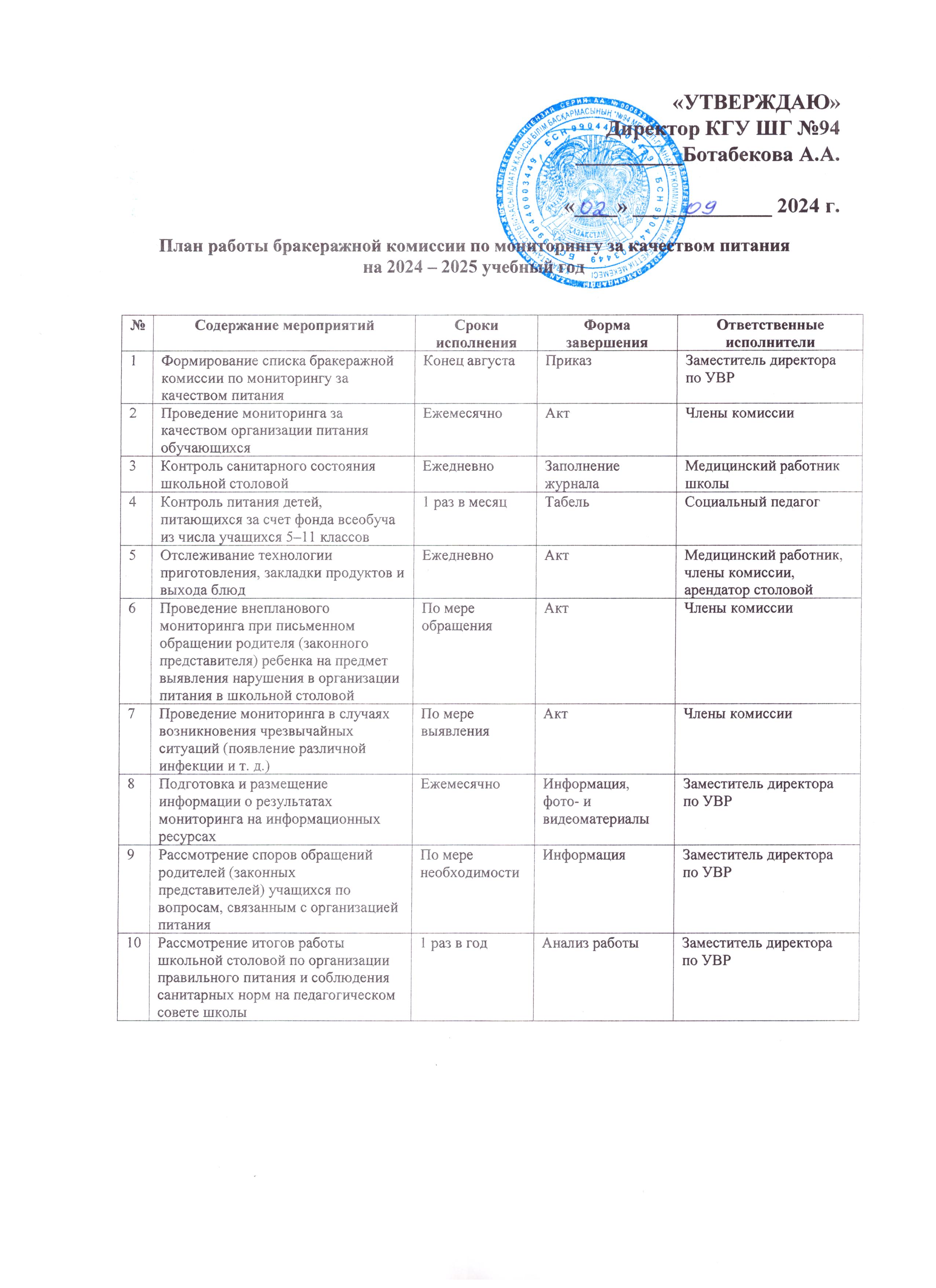 №94 МГ КММ бойынша бракераждық комиссияның 2024-2025 оқу жылына арналған жұмыс жоспары