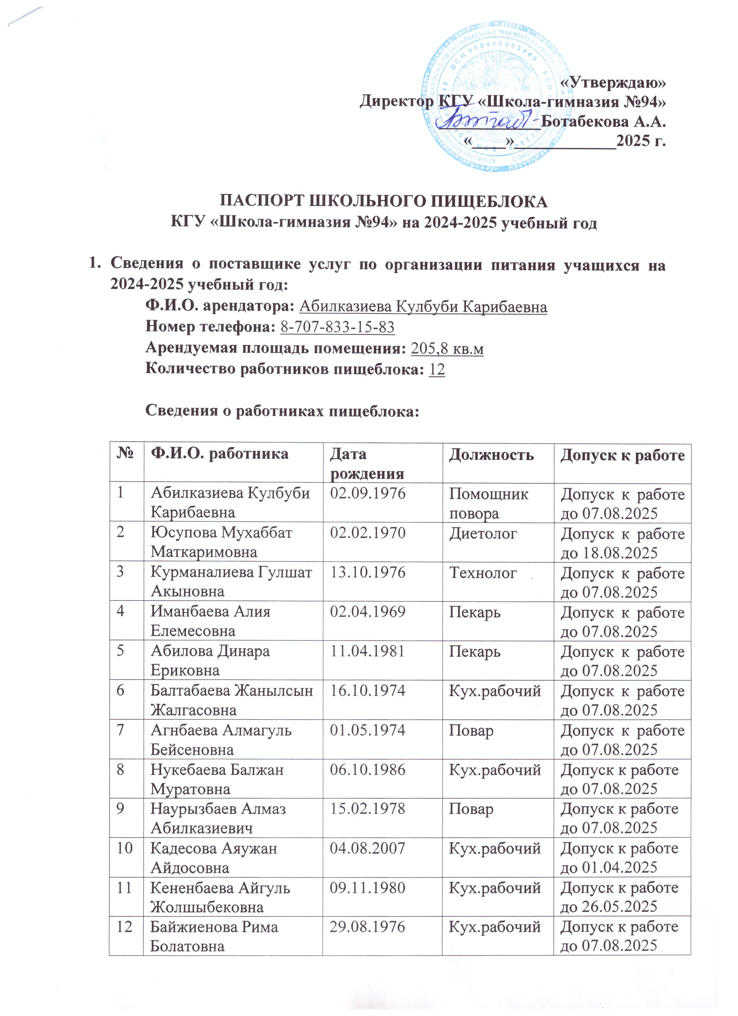 Ас блогының паспорты / Паспорт школьного пищеблока