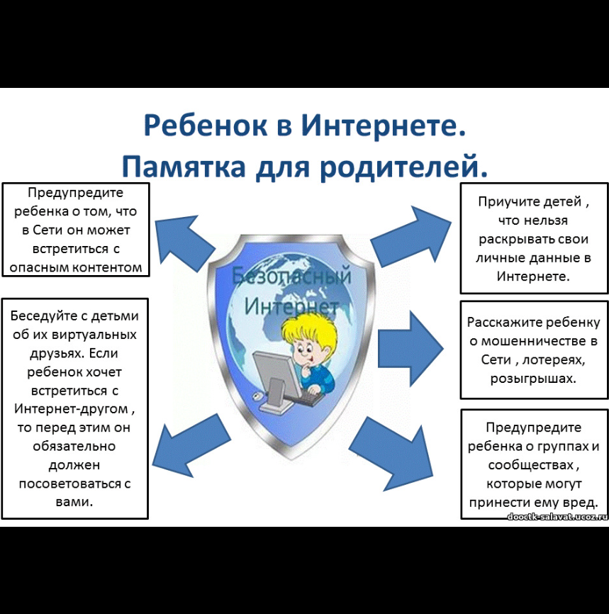 Назар аударыңыз - қауіпсіз интернет!